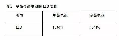 多晶組件的CTM損失少于單晶組件的成因分析