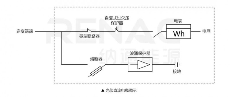 8KW戶用光伏系統(tǒng)典型設(shè)計(jì)過程