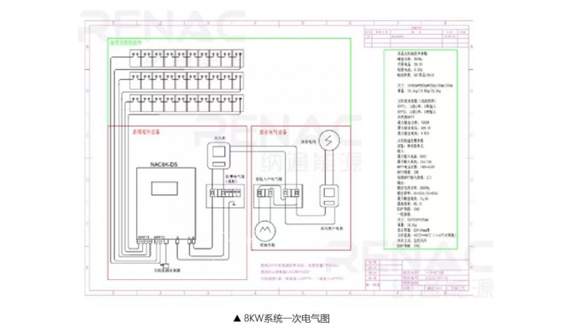 8KW戶用光伏系統(tǒng)典型設(shè)計(jì)過程