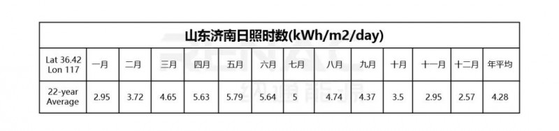 8KW戶用光伏系統(tǒng)典型設(shè)計(jì)過程