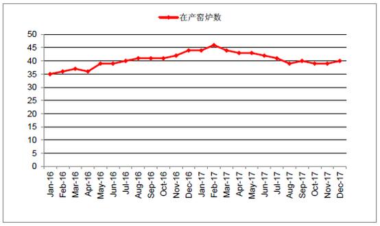 2018年中國光伏玻璃行業(yè)發(fā)展概況、光伏玻璃價格走勢及龍頭企業(yè)發(fā)展趨勢分析