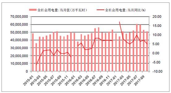 2018年中國棄光率、光伏運營情況及電價下調(diào)幅度分析預測（附圖）