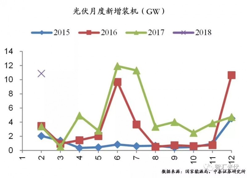 用電增速、光伏裝機雙超預(yù)期，光伏龍頭股大漲！