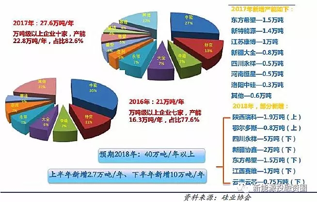 光伏各環(huán)節(jié)成本水平距離平價上網(wǎng)還有多少差距？