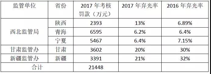 2017年西北五省光伏電站被罰款超2億的背后：電網(wǎng)“兩個細則”考核的勢在必行