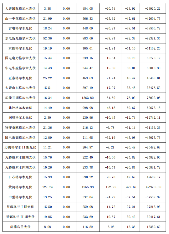 2018年1月份青海電網(wǎng)“兩個細(xì)則”考核補(bǔ)償情況（光伏）