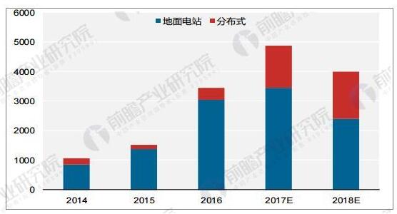 光伏行業(yè)發(fā)展趨勢(shì)分析：光伏發(fā)電市場(chǎng)前景廣闊 應(yīng)用模式多樣化