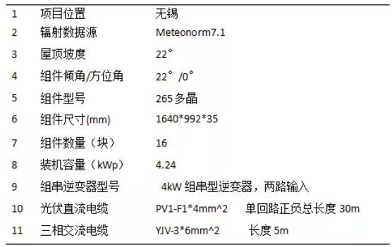 案例|戶用光伏發(fā)電量比大型光伏電站發(fā)電量高多少？