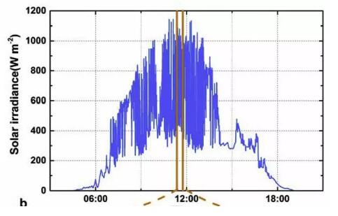 一文以蔽：光伏發(fā)電到底需要怎樣的儲能系統(tǒng)？