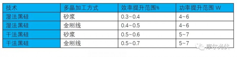 黑硅技術(shù)——隨風(fēng)潛入夜