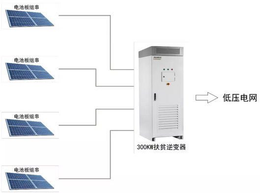 300KW村級扶貧電站設(shè)計方案之優(yōu)選