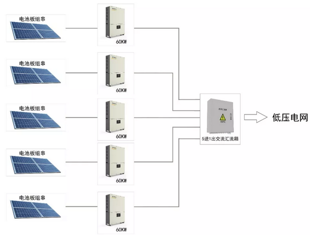 300KW村級扶貧電站設(shè)計方案之優(yōu)選