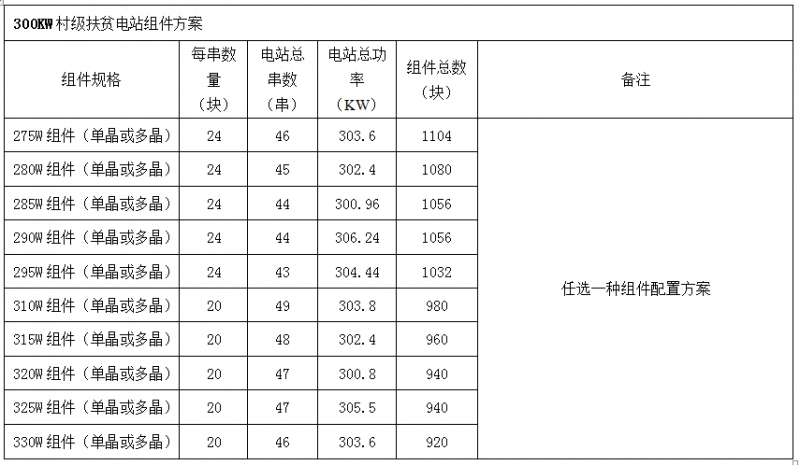 300KW村級扶貧電站設(shè)計方案之優(yōu)選