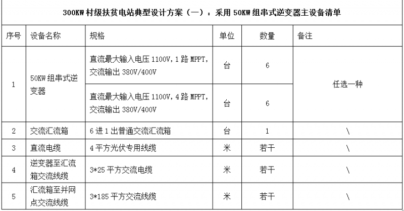 300KW村級扶貧電站設(shè)計方案之優(yōu)選