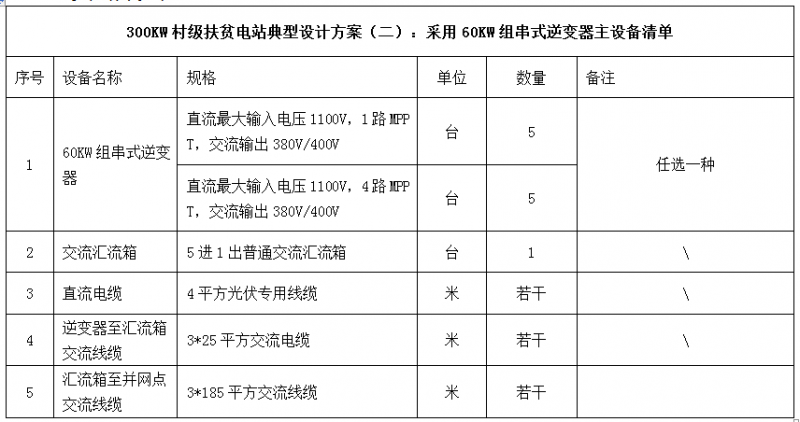 300KW村級扶貧電站設(shè)計方案之優(yōu)選