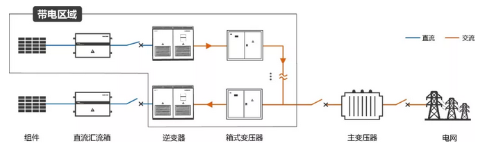 逆變器自建局域電網(wǎng) 拯救光伏人的“630”之殤！