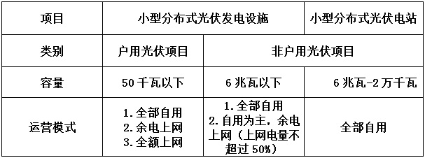 告別野蠻生長分布式光伏要變天！