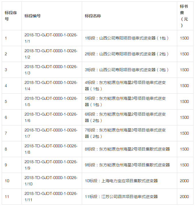 國電投發(fā)布2018度第一批領(lǐng)跑者組件、逆變器招標(biāo)公告