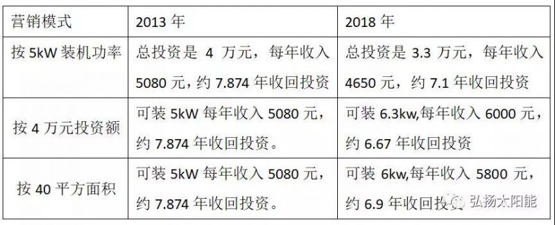 逆變器廠家自我救贖的最后機(jī)會