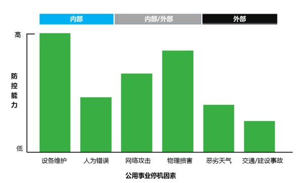 施耐德電氣：預見能源新世界，未來配電網(wǎng)需要關注5大領域