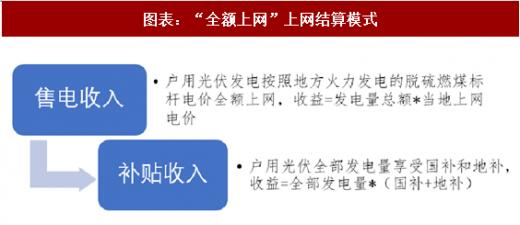 2018年中國戶用式光伏行業(yè)分析