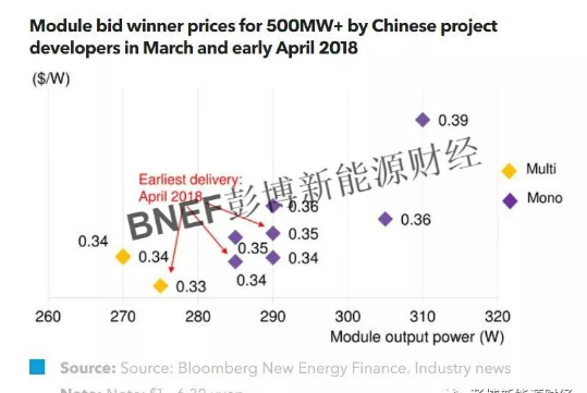 全球光伏供應(yīng)、貨運與價格指數(shù)分析