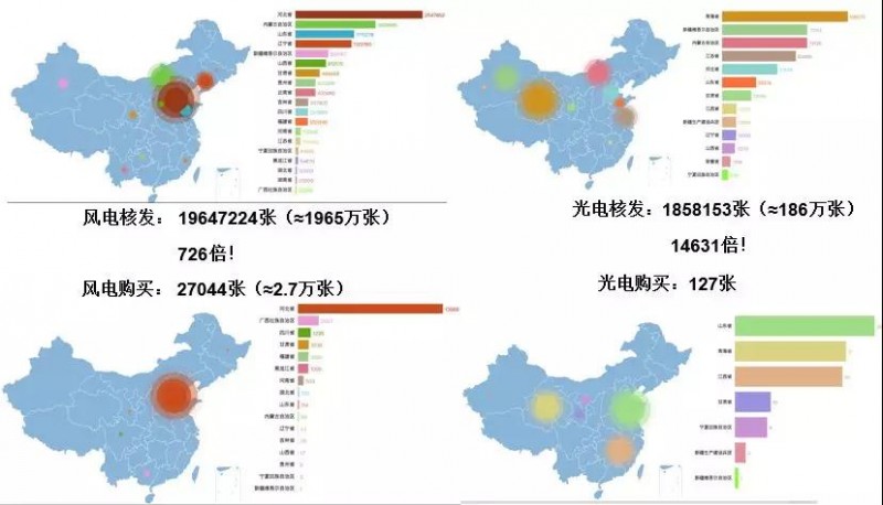 驚！已進目錄的可再生能源項目補貼也開始被拖欠！