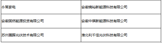 參會企業(yè)第二波丨確認過眼神 是您想找的人！