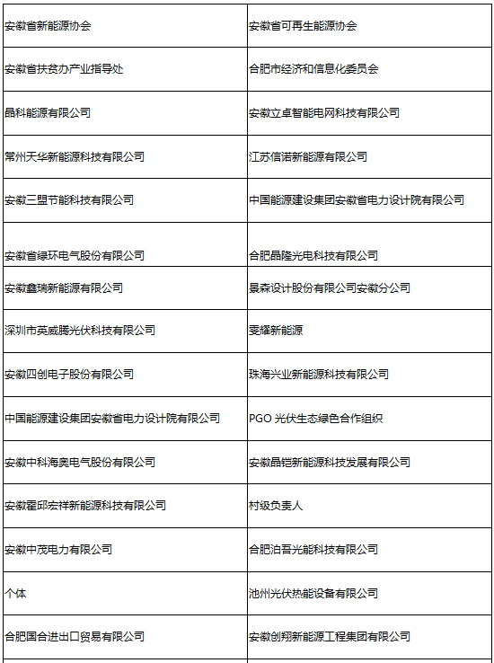 參會企業(yè)第二波丨確認過眼神 是您想找的人！