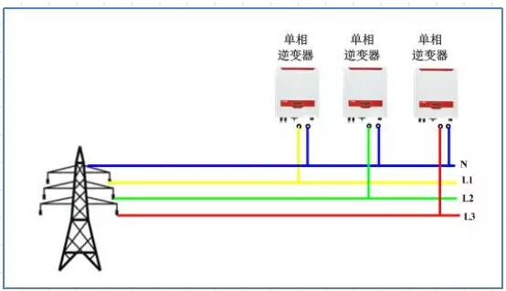 逆變器并網(wǎng)報(bào)過壓發(fā)不了電？幾招教你輕松解決