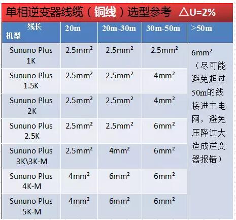 逆變器并網(wǎng)報(bào)過壓發(fā)不了電？幾招教你輕松解決