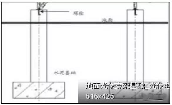 光伏支架的基礎(chǔ)選型優(yōu)缺點一覽