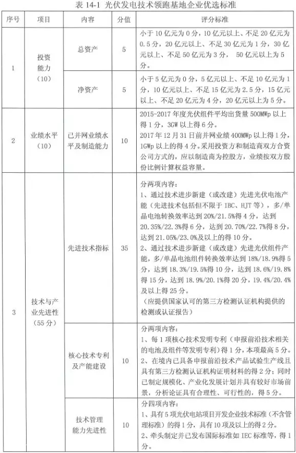 沒了低電價 技術(shù)領(lǐng)跑者焦點放在哪