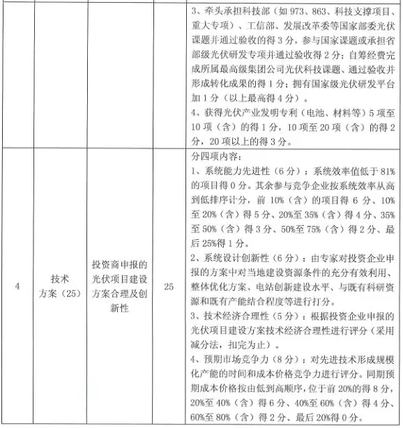 沒了低電價 技術(shù)領(lǐng)跑者焦點放在哪