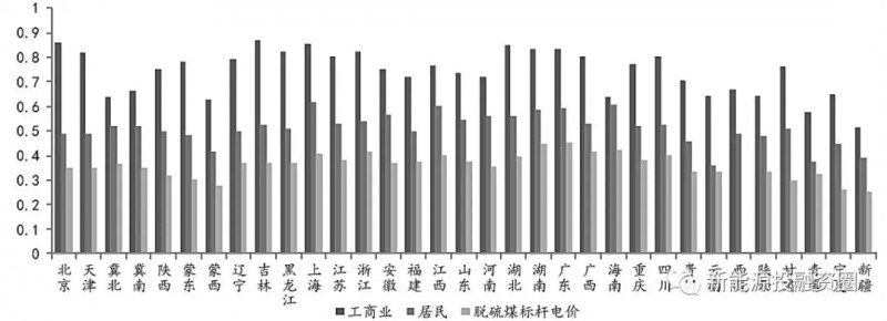 大家說的光伏“平價(jià)上網(wǎng)”到底指什么？