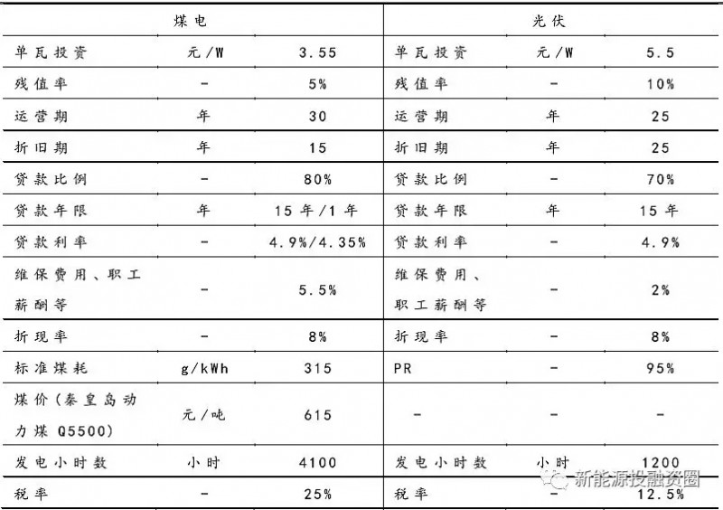 大家說的光伏“平價(jià)上網(wǎng)”到底指什么？