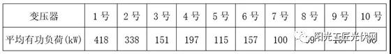 儲能接入不同電壓等級，對系統(tǒng)損耗有什么影響 