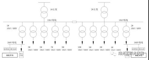 儲能接入不同電壓等級，對系統(tǒng)損耗有什么影響 