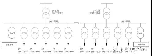 儲能接入不同電壓等級，對系統(tǒng)損耗有什么影響 