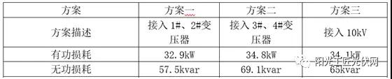 儲能接入不同電壓等級，對系統(tǒng)損耗有什么影響 