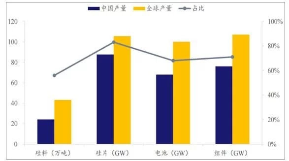 2018年世界主要光伏市場現(xiàn)狀與需求分析