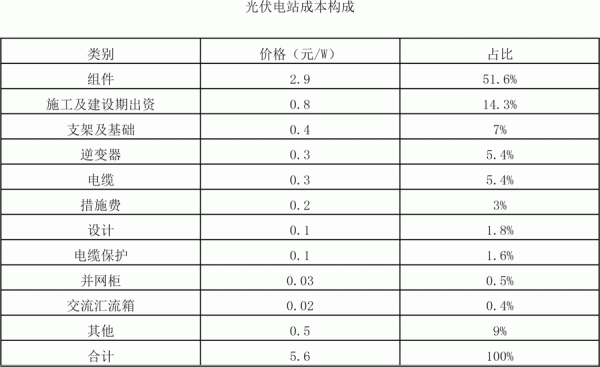 2018年世界主要光伏市場現(xiàn)狀與需求分析