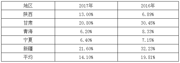 2018年中國光伏行業(yè)新增光伏裝機(jī)量及增速預(yù)測