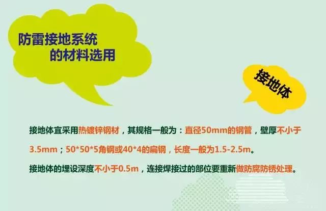 夏季來臨，你的光伏電站防雷與接地做好了么？