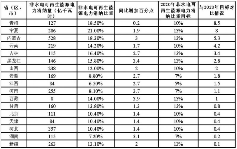 從《2017年可再生能源電力發(fā)展監(jiān)測評價(jià)報(bào)告》看未來光伏發(fā)展