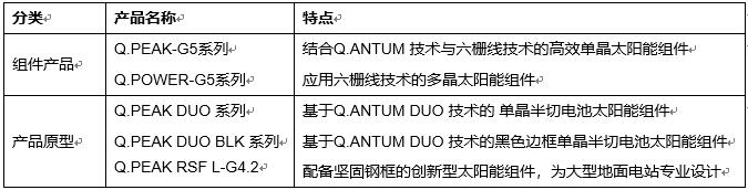 韓華新能源將在SNEC2018發(fā)布全新Q.PEAK-G5系列產(chǎn)品