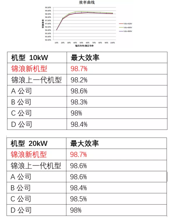 “浪”耀浦江，愛滿人間——錦浪科技5-20kW戶用三相逆變器全新發(fā)布