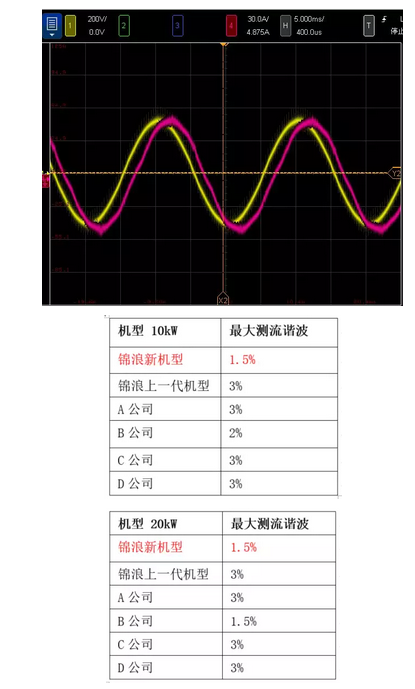 “浪”耀浦江，愛滿人間——錦浪科技5-20kW戶用三相逆變器全新發(fā)布