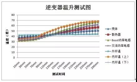 “浪”耀浦江，愛滿人間——錦浪科技5-20kW戶用三相逆變器全新發(fā)布