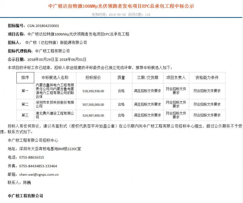 4.57—5.18元/W！白城、達(dá)拉特光伏領(lǐng)跑基地EPC中標(biāo)結(jié)果出爐！